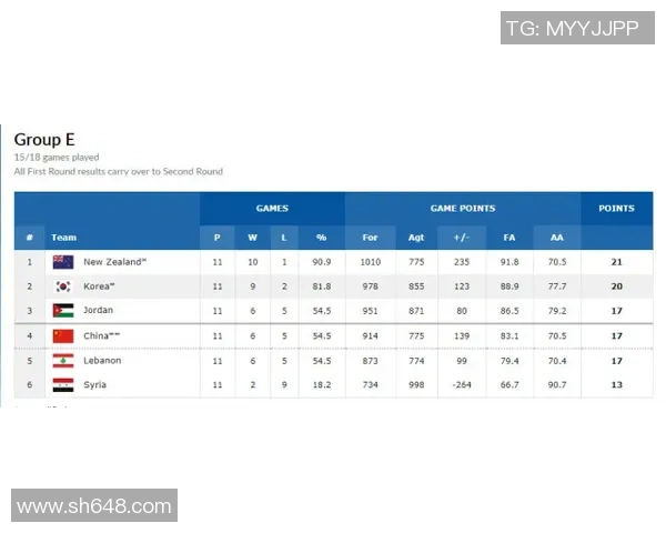 武汉网球队强势领跑世界杯积分榜以51分稳居第一位置