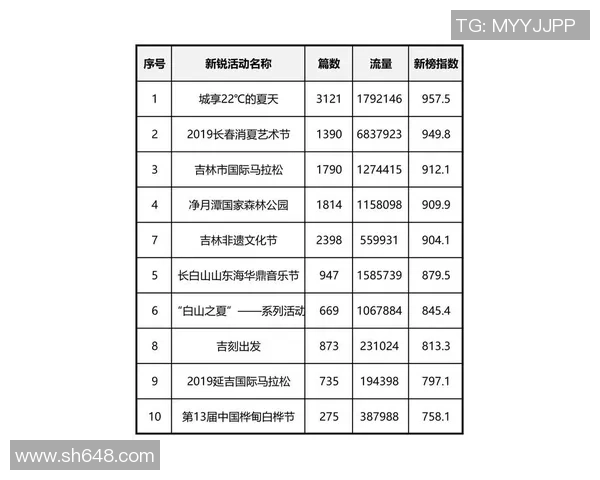 杭州篮球队荣登全国篮球技术排行榜第十名展现实力与潜力